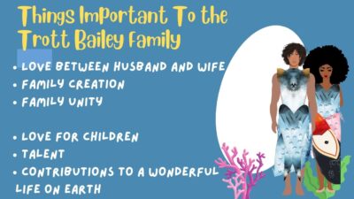 Rewards for Married Couples,Things that are important to the Trott Bailey Family and how you can start earning abundance points. Love between Husband and wife Family creation Family Unity Love for children Talent contributions to a wonderful life on Earth
