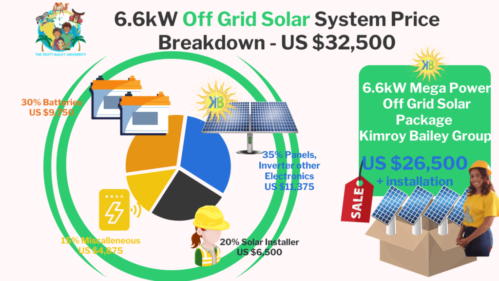 10 Off Grid Solar System Price breakdown grid tie vs off grid