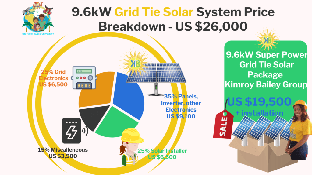 11 Grid Tie Solar System Price Breakdown grid tie vs off grid