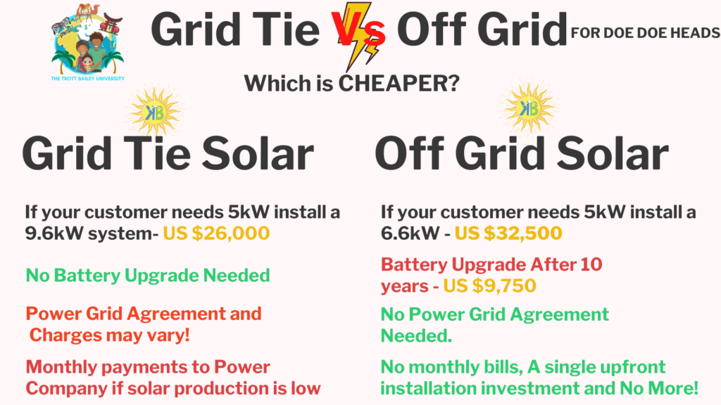 12 Grid tie vs off grid Which is Cheaper