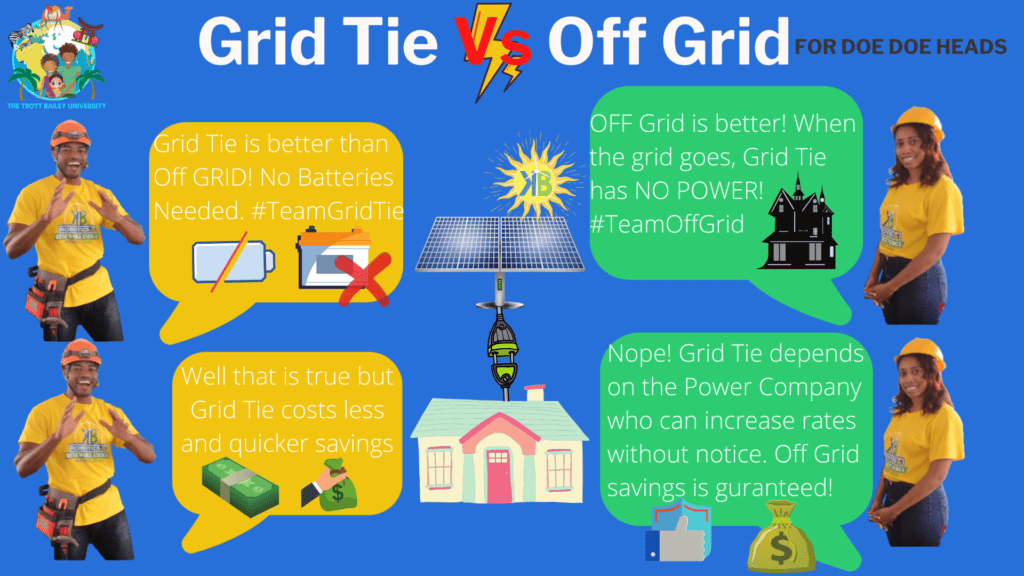 Grid Tie Vs OFF Grid Conversation