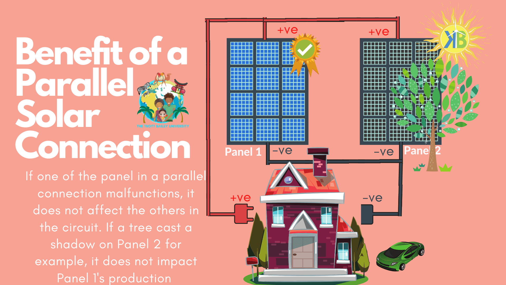 Advantage of a Parallel Solar ConnectionStep by Step Solar Panel connection guide series or parallel connection by the Trott Bailey University