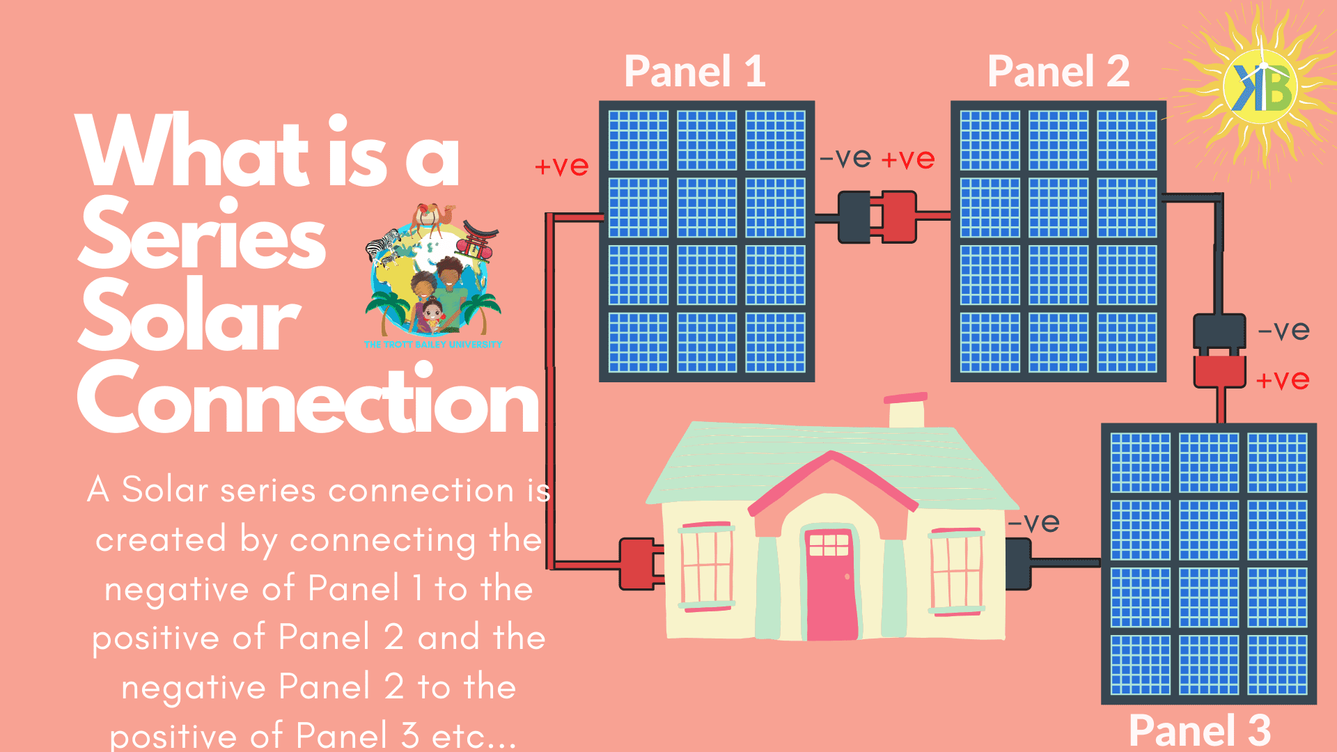 What is a series solar connection Step by Step Solar Panel connection guide series or parallel connection by the Trott Bailey University