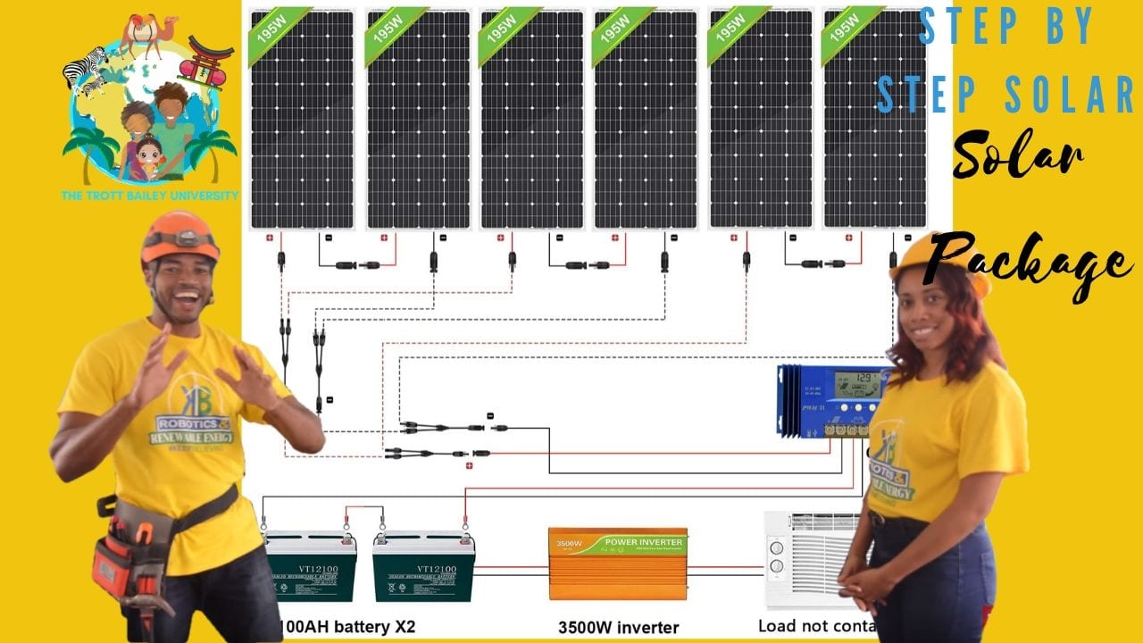 1KW Solar Package from the Kimroy Bailey Group 3