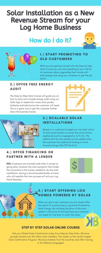 Solar Installation as a New Revenue Stream for Log Home Business