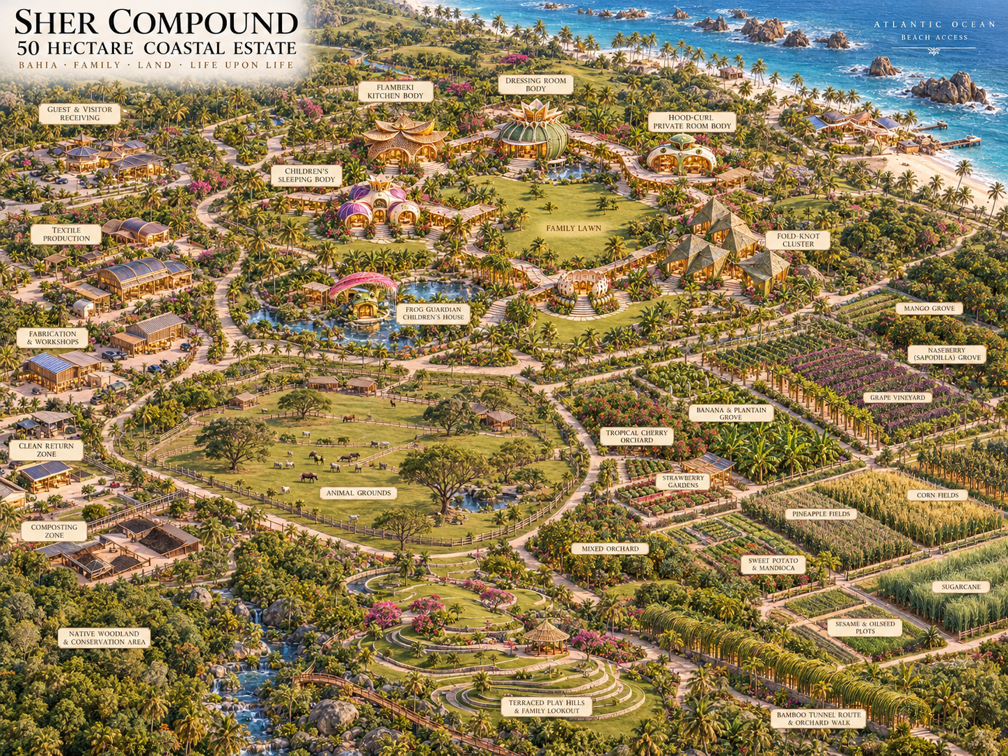 An aerial illustration of Sher Compound, a 50-hectare coastal estate with various buildings, agricultural fields, and natural landscapes, labeled with areas like "Animal Grounds," "Grape Vineyard," and "Atlantic Ocean